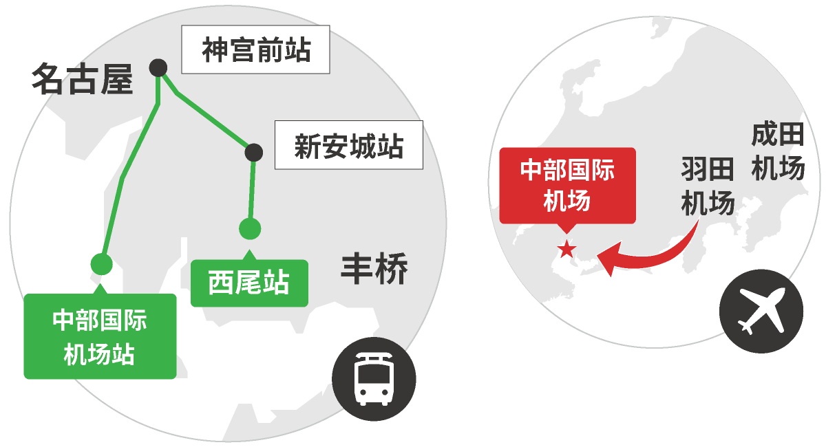 从东京 到 西尾