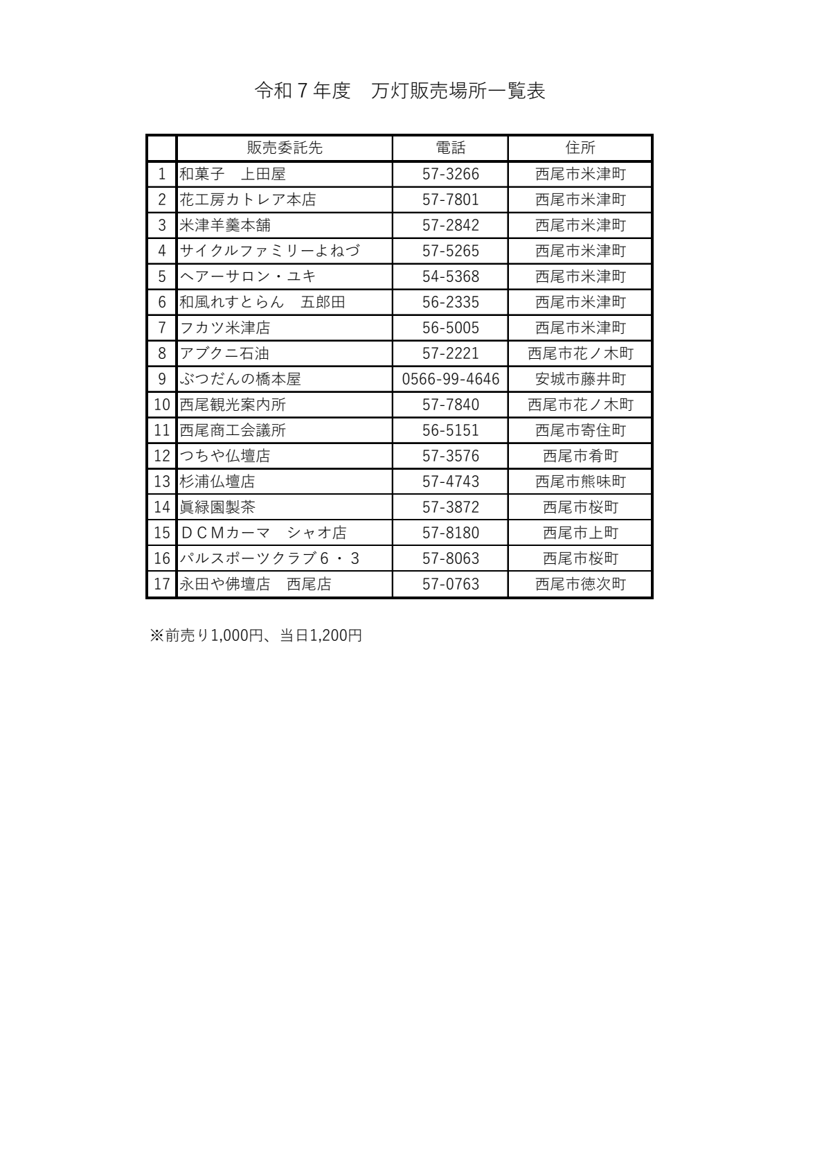 「万灯販売場所一覧表」